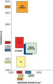 CMT Frez spiralny wykańczający-negatyw 192.640.11