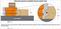 CMT Frez do połączeń odwrotnych fi 44,4x70,1 mm S=12,7 mm Z2 RH 855.501.11